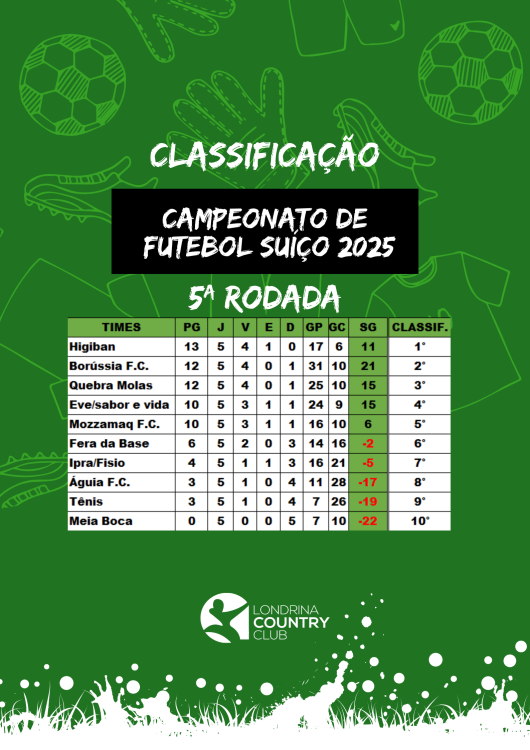Cópia de Classificação - Tabela Campeonato de Futsal  4º Rodada